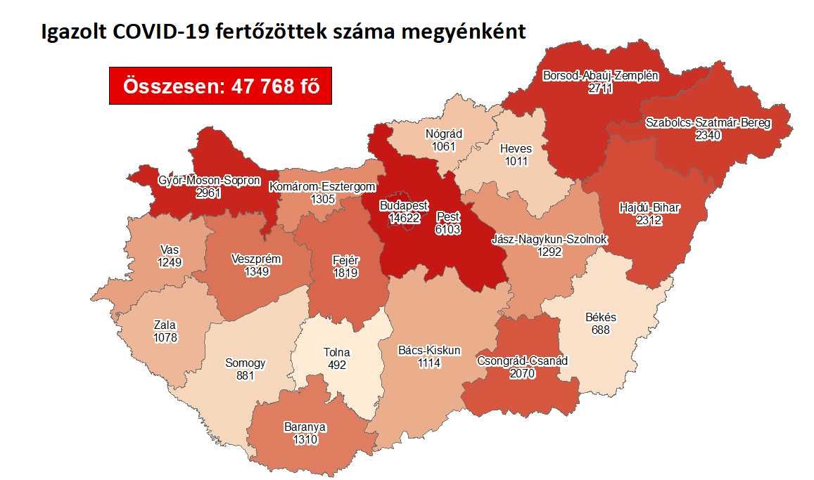 1478-cal nőtt a fertőzöttek száma Magyarországon